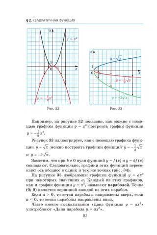 Íàïðèìåð, íà ðèñóíêå 32 ïîêàçàíî, êàê ìîæíî ñ ïîìî-
ùüþ ãðàôèêà ôóíêöèè y = x2
ïîñòðîèòü ãðàôèê ôóíêöèè
y x= −
1
2
2
.
Ðèñóíîê 33 èëëþñòðèðóåò, êàê ñ ïîìîùüþ ãðàôèêà ôóíê-
öèè y x= ìîæíî ïîñòðîèòü ãðàôèêè ôóíêöèé y x= −
1
2
è y x= −2 .
Çàìåòèì, ÷òî ïðè k ≠ 0 íóëè ôóíêöèé y = f (x) è y = kf (x)
ñîâïàäàþò. Ñëåäîâàòåëüíî, ãðàôèêè ýòèõ ôóíêöèé ïåðåñå-
êàþò îñü àáñöèññ â îäíèõ è òåõ æå òî÷êàõ (ðèñ. 34).
Íà ðèñóíêå 35 èçîáðàæåíû ãðàôèêè ôóíêöèé y = ax2
ïðè íåêîòîðûõ çíà÷åíèÿõ a. Êàæäûé èç ýòèõ ãðàôèêîâ,
êàê è ãðàôèê ôóíêöèè y = x2
, íàçûâàþò ïàðàáîëîé. Òî÷êà
(0; 0) ÿâëÿåòñÿ âåðøèíîé êàæäîé èç ýòèõ ïàðàáîë.
Åñëè a > 0, òî âåòâè ïàðàáîëû íàïðàâëåíû ââåðõ, åñëè
a < 0, òî âåòâè ïàðàáîëû íàïðàâëåíû âíèç.
×àñòî âìåñòî âûñêàçûâàíèÿ «Äàíà ôóíêöèÿ y = ax2
»
óïîòðåáëÿþò «Äàíà ïàðàáîëà y = ax2
».
y = x2
y = – x21
2
x
y
1
1
0
x
y
0
1
xy =
xy 2
1=
xy 2−=
1
Ðèñ. 32 Ðèñ. 33
 