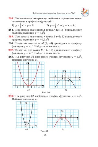 y kf x
283.° Íå âûïîëíÿÿ ïîñòðîåíèÿ, íàéäèòå êîîðäèíàòû òî÷åê
ïåðåñå÷åíèÿ ãðàôèêîâ ôóíêöèé:
1) y x=
1
3
2
è y = 3; 2) y x=
1
2
2
è y = x + 4.
284.° Ïðè êàêèõ çíà÷åíèÿõ a òî÷êà A (a; 16) ïðèíàäëåæèò
ãðàôèêó ôóíêöèè y = 4x2
?
285.° Ïðè êàêèõ çíà÷åíèÿõ b òî÷êà B (–2; b) ïðèíàäëåæèò
ãðàôèêó ôóíêöèè y = –0,2x2
?
286.° Èçâåñòíî, ÷òî òî÷êà M (3; –6) ïðèíàäëåæèò ãðàôèêó
ôóíêöèè y = ax2
. Íàéäèòå çíà÷åíèå a.
287.° Èçâåñòíî, ÷òî òî÷êà K (–5; 10) ïðèíàäëåæèò ãðàôèêó
ôóíêöèè y = ax2
. Íàéäèòå çíà÷åíèå a.
288.•
Íà ðèñóíêå 36 èçîáðàæåí ãðàôèê ôóíêöèè y = ax2
.
Íàéäèòå çíà÷åíèå a.
289.•
Íà ðèñóíêå 37 èçîáðàæåí ãðàôèê ôóíêöèè y = ax2
.
Íàéäèòå çíà÷åíèå a.
0 4
2
1
x
y
1–2–4 2
0
41–4
x
y
1–1
–1
0
31–3
x
y
1–1
–1
0
1
x
y
1 2
à)
à)
á)
á)
Ðèñ. 36
Ðèñ. 37
 