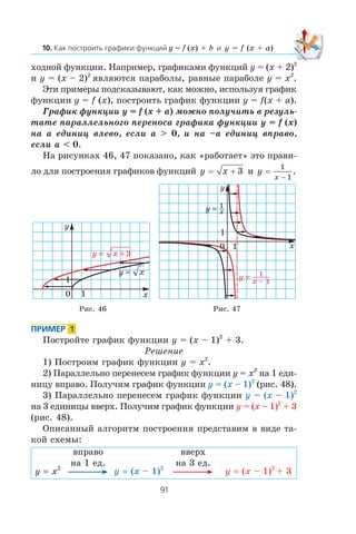 y = f (x) + b y = f (x + a)
õîäíîé ôóíêöèè. Íàïðèìåð, ãðàôèêàìè ôóíêöèé y = (x + 2)2
è y = (x – 2)2
ÿâëÿþòñÿ ïàðàáîëû, ðàâíûå ïàðàáîëå y = x2
.
Ýòè ïðèìåðû ïîäñêàçûâàþò, êàê ìîæíî, èñïîëüçóÿ ãðàôèê
ôóíêöèè y = f (x), ïîñòðîèòü ãðàôèê ôóíêöèè y = f(x + a).
Ãðàôèê ôóíêöèè y = f (x + a) ìîæíî ïîëó÷èòü â ðåçóëü-
òàòå ïàðàëëåëüíîãî ïåðåíîñà ãðàôèêà ôóíêöèè y = f (x)
íà a åäèíèö âëåâî, åñëè a > 0, è íà –a åäèíèö âïðàâî,
åñëè a < 0.
Íà ðèñóíêàõ 46, 47 ïîêàçàíî, êàê «ðàáîòàåò» ýòî ïðàâè-
ëî äëÿ ïîñòðîåíèÿ ãðàôèêîâ ôóíêöèé y x= + 3 è y
x
=
−
1
1
.
Ïîñòðîéòå ãðàôèê ôóíêöèè y = (x – 1)2
+ 3.
Ðåøåíèå
1) Ïîñòðîèì ãðàôèê ôóíêöèè y = x2
.
2) Ïàðàëëåëüíî ïåðåíåñåì ãðàôèê ôóíêöèè y = x2
íà 1 åäè-
íèöó âïðàâî. Ïîëó÷èì ãðàôèê ôóíêöèè y = (x – 1)2
(ðèñ. 48).
3) Ïàðàëëåëüíî ïåðåíåñåì ãðàôèê ôóíêöèè y = (x – 1)2
íà 3 åäèíèöû ââåðõ. Ïîëó÷èì ãðàôèê ôóíêöèè y = (x – 1)2
+ 3
(ðèñ. 48).
Îïèñàííûé àëãîðèòì ïîñòðîåíèÿ ïðåäñòàâèì â âèäå òà-
êîé ñõåìû:
y = x2
âïðàâî
íà 1 åä.
y = (x – 1)2
ââåðõ
íà 3 åä.
y = (x – 1)2
+ 3
Ðèñ. 46 Ðèñ. 47
x
y
0
1
1
xy
3+xy =
x
y
0
1
1
x – 1
y 1
xy 1
 