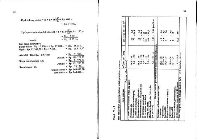 9 Analisa Anggaran Biaya Cara Modern Lanjutan