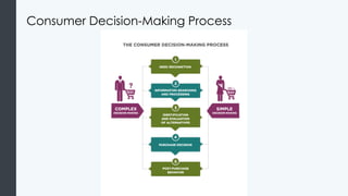 The Consumer Behavior - Principles of Marketing | PPTX