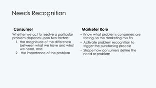 The Consumer Behavior - Principles of Marketing | PPTX