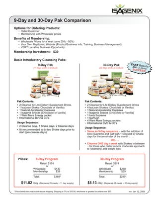 9-Day and 30-Day Pak Comparison
Options for Ordering Products:
     • Retail Customer
     • Membership with Wholesale prices
Benefits of Membership:
     • Wholesale Prices for a Year (save 20% - 50%)
     • Your Own Replicated Website (Product/Business info, Training, Business Management)
     • VERY Lucrative Business Opportunity
Membership Investment: $39

Basic Introductory Cleansing Paks:
                            9-Day Pak                                                                    30-Day Pak                  FAST Re
                                                                                                                                             su
                                                                                                                                       AND On-G       lts
                       (11 days worth of product)                                                    (32 days worth of product)                 o
                                                                                                                                       SUCCES ing
                                                                                                                                             S!




   Pak Contents:                                                                    Pak Contents:
   • 2 Cleanse for Life Dietary Supplement Drinks                                   • 2 Cleanse for Life Dietary Supplement Drinks
   • 1 IsaLean Shake (Chocolate or Vanilla)                                         • 4 IsaLean Shakes (Chocolate or Vanilla)
   • 1 Natural Accelerator Capsules                                                 • 1 Natural Accelerator Capsules
   • 1 Isagenix Snacks (Chocolate or Vanilla)                                       • 1 Isagenix Snacks (Chocolate or Vanilla)
   • 1 Want More Energy packet                                                      • 1 Ionix Supreme
   • Informational DVD & CD’s                                                       • 1 IsaFlush
                                                                                    • 4 Want More Energy packets
   Usage Sequence:                                                                  • Informational DVD & CD’s
   • 2 Cleanse days, 5 Shake days, 2 Cleanse days
                                                                                    Usage Sequence:
   • It’s recommended to do two Shake days prior to
     start (pre-cleanse days).                                                      • Same as 9-Day sequence ~ with the addition of
                                                                                      Ionix Supreme and IsaFlush ~ followed by Shake
                                                                                      days for the remainder of the month . . . .
                                                                                                           OR . . .
                                                                                    • Cleanse ONE day a week with Shakes in between
                                                                                      ~ for those who prefer a more moderate approach
                                                                                      to 'cleansing' and weight loss



    Prices:              9-Day Program                                                                30-Day Program
                           Retail $174                                                                  Retail $374
                                 or                                                                           or
                       Wholesale       $130                                                         Wholesale       $260
                       Membership       $39                                                         Membership       $39

                       Total:                  $169*                                                Total:                $299*

        $11.82 /day           (Replaces 26 meals ~ 11 day supply)                      $8.13 /day         (Replaces 68 meals ~ 32 day supply)


* Price listed does not include tax or shipping. Shipping is 7% or $10.95, whichever is greater for orders over $50.               rev Jan 12, 2009
 
