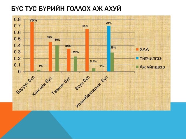 Эдийн засгийн Бүс нутаг, түүний ангилал онцлог