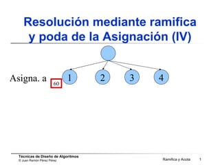 Resolución mediante ramifica y poda de la Asignación (IV) Asigna. a 60 2 1 3 4 