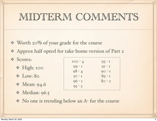 Time-based Animation Games