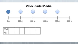 Velocidade Média

0m

S(m)

T(s)

100 m

200 m

400 m

600 m

800 m

 