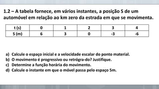1.2 – A tabela fornece, em vários instantes, a posição S de um
automóvel em relação ao km zero da estrada em que se movimenta.
t (s)
S (m)

a)
b)
c)
d)

0
6

1
3

2
0

3
-3

Calcule o espaço inicial e a velocidade escalar do ponto material.
O movimento é progressivo ou retrógra-do? Justifique.
Determine a função horária do movimento.
Calcule o instante em que o móvel passa pelo espaço 5m.

4
-6

 