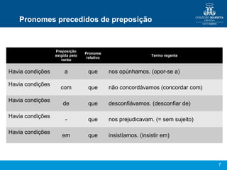7
Pronomes precedidos de preposição
Preposição
exigida pelo
verbo
Pronome
relativo
Termo regente
Havia condições a que nos opúnhamos. (opor-se a)
Havia condições
com que não concordávamos (concordar com)
Havia condições
de que desconfiávamos. (desconfiar de)
Havia condições
- que nos prejudicavam. (= sem sujeito)
Havia condições
em que insistíamos. (insistir em)
 