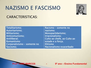 CARACTERISTICAS:


Totalitarismo;                Racismo – somente no
Autoritarismo;                nazismo;
Militarismo;                  Monopartidarismo;
Anticomunismo;                Irracionalismo;
Antiliberal;                  Culto ao chefe, ao Culto ao
Romantismo                    estado e a força;
Corporativismo – somente no   Elitismo
fascismo;                     Nacionalismo exacerbado




     Profº JORE MARCOS         -       9º ano – Ensino Fundamental
 