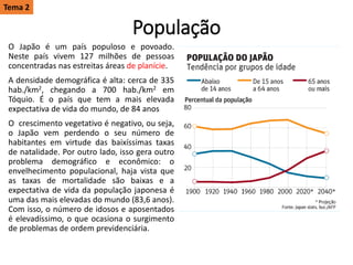 População
O Japão é um país populoso e povoado.
Neste país vivem 127 milhões de pessoas
concentradas nas estreitas áreas de planície.
A densidade demográfica é alta: cerca de 335
hab./km2, chegando a 700 hab./km2 em
Tóquio. É o país que tem a mais elevada
expectativa de vida do mundo, de 84 anos
O crescimento vegetativo é negativo, ou seja,
o Japão vem perdendo o seu número de
habitantes em virtude das baixíssimas taxas
de natalidade. Por outro lado, isso gera outro
problema demográfico e econômico: o
envelhecimento populacional, haja vista que
as taxas de mortalidade são baixas e a
expectativa de vida da população japonesa é
uma das mais elevadas do mundo (83,6 anos).
Com isso, o número de idosos e aposentados
é elevadíssimo, o que ocasiona o surgimento
de problemas de ordem previdenciária.
Tema 2
 