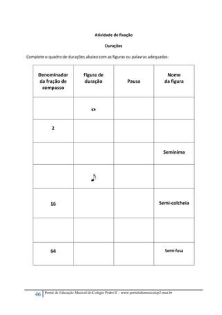 46 Portal de Educação Musical do Colégio Pedro II – www.portaledumusicalcp2.mus.br
 
Atividade de fixação 
 
Durações 
 
Complete o quadro de durações abaixo com as figuras ou palavras adequadas: 
 
 
Denominador 
da fração de 
compasso 
 
Figura de 
duração 
 
Pausa 
 
Nome 
da figura 
 
 
 
 
w
   
 
2 
 
 
     
 
 
 
 
   
Semínima 
 
 
 
 
 
e
   
 
 
16 
 
 
     
 
Semi‐colcheia 
 
 
 
 
     
 
64 
 
 
     
Semi‐fusa 
 
 
 
 
 