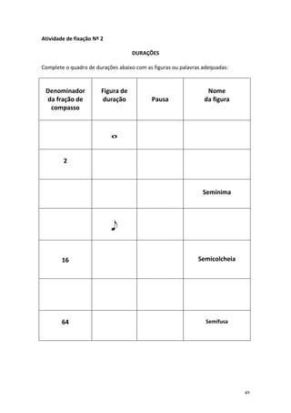 Atividade de fixação Nº 2
DURAÇÕES
Complete o quadro de durações abaixo com as figuras ou palavras adequadas:

Denominador
da fração de
compasso

Figura de
duração

Pausa

Nome
da figura

w
2

Semínima

e

16

Semicolcheia

64

Semifusa

49

 