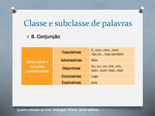 Classe e subclasse de palavras
O 8. Conjunção
Conjunções e
locuções
coordenativas
Copulativas
E, nem, nem…nem,
não só… mas também
Adversativas Mas
Disjuntivas
Ou, ou…ou, ora…ora,
quer…quer, seja…seja
Conclusivas Logo
Explicativas pois
Quadro retirado do livro “Diálogos” 9ºano, porto editora.
 