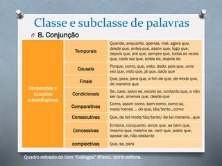 Conjunções e
locuções
subordinativas
Temporais
Quando, enquanto, apenas, mal, agora que,
desde que, antes que, assim que, logo que,
depois que, até que, sempre que, todas as vezes
que, cada vez que, antes de, depois de
Causais
Porque, como, que, visto, dado, pois que, uma
vez que, visto que, já que, dado que
Finais
Que, para, para que, a fim de que, de modo que,
de maneira que
Condicionais
Se, caso, salvo se, exceto se, contanto que, a não
ser que, amenos que, desde que
Comparativas
Como, assim como, bem como, como se,
mais/menos … do que, tão/tanto...como
Consecutivas Que, de tal modo/tão/tanto/ de tal maneira…que
Concessivas
Embora, conquanto, ainda que, se bem que,
mesmo que, mesmo se, nem que, posto que,
apesar de, não obstante
complectivas Que, se, para
Classe e subclasse de palavras
O 8. Conjunção
Quadro retirado do livro “Diálogos” 9ºano, porto editora.
 