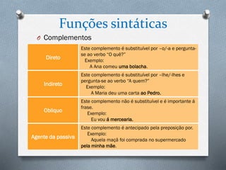 O Complementos
Funções sintáticas
Direto
Este complemento é substituível por –o/-a e pergunta-
se ao verbo “O quê?”
Exemplo:
A Ana comeu uma bolacha.
Indireto
Este complemento é substituível por –lhe/-lhes e
pergunta-se ao verbo “A quem?”
Exemplo:
A Maria deu uma carta ao Pedro.
Obliquo
Este complemento não é substituível e é importante á
frase.
Exemplo:
Eu vou á mercearia.
Agente da passiva
Este complemento é antecipado pela preposição por.
Exemplo:
Aquela maçã foi comprada no supermercado
pela minha mãe.
 
