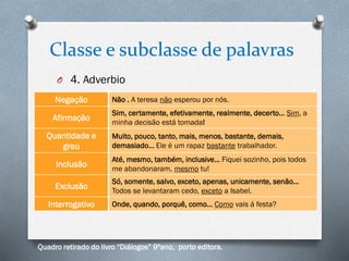 Classe e subclasse de palavras
O 4. Adverbio
Negação Não . A teresa não esperou por nós.
Afirmação
Sim, certamente, efetivamente, realmente, decerto… Sim, a
minha decisão está tomada!
Quantidade e
grau
Muito, pouco, tanto, mais, menos, bastante, demais,
demasiado… Ele é um rapaz bastante trabalhador.
Inclusão
Até, mesmo, também, inclusive… Fiquei sozinho, pois todos
me abandonaram, mesmo tu!
Exclusão
Só, somente, salvo, exceto, apenas, unicamente, senão…
Todos se levantaram cedo, exceto a Isabel.
Interrogativo Onde, quando, porquê, como… Como vais á festa?
Quadro retirado do livro “Diálogos” 9ºano, porto editora.
 