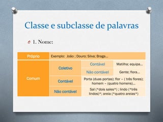 Classe e subclasse de palavras
O 1. Nome:
Próprio

Exemplo: João ; Douro; Silva; Braga…

Coletivo
Comum

Contável

Matilha; equipa…

Não contável

Gente; flora…

Contável

Porta (duas portas); flor – ( três flores);
homem – (quatro homens)…

Não contável

Sal (*dois sales*) ; lindo (*três
lindos)*; areia (*quatro areias*)

 