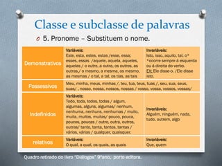 Classe e subclasse de palavras
O 5. Pronome – Substituem o nome.

Demonstrativos

Variáveis:
Este, esta, estes, estas /esse, essa;
esses, essas /aquele, aquela, aqueles,
aquelas / o outro, a outra, os outros, as
outras,/ o mesmo, a mesma, os mesmo,
as mesmas / o tal, a tal, os tias, as tais

Invariáveis:
Isto, isso, aquilo, tal, o*
*ocorre sempre á esquerda
ou á direita do verbo.
EX: Ele disse-o. /Ele disse
isto.

Possessivos

Meu, minha, meus, minhas /, teu, tua, teus, tuas /, seu, sua, seus,
suas/ , nosso, nossa, nossos, nossas / vosso, vossa, vossos, vossas/

Indefinidos

Variáveis:
Todo, toda, todos, todas / algum,
algumas, alguns, algumas/ nenhum,
nenhuma, nenhuns, nenhumas / muito,
muita, muitos, muitas/ pouco, pouca,
poucos, poucas / outro, outra, outros,
outras/ tanto, tanta, tantos, tantas /
vários, várias / qualquer, quaisquer.

Invariáveis:
Alguém, ninguém, nada,
tudo, outrem, algo

Variáveis:
O qual, a qual, os quais, as quais

Invariáveis:
Que, quem

relativos

Quadro retirado do livro “Diálogos” 9ºano, porto editora.

 