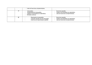 - Lista de Exercícios complementares; 
7ª - Inequações; 
- Desigualdade de inequações; 
- Caderno de atividades de matemática; 
- Atividade continua 
- Exercícios apostila; 
- Caderno de atividades de matemática; 
- Lista de Exercícios complementares; 
8ª - Resolução de inequações; 
- Conjunto solução de uma inequação; 
- Exercícios de aprendizado/ apostila 
- Exercícios apostila; 
- Caderno de atividades de matemática; 
- Lista de Exercícios complementares; 
