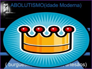 ABOLUTISMO(idade Moderna)
Clero
Nobreza
Nobres do Palácio
Senhores de Terra
POVO
( burguesia, camponeses, artesãos)
 