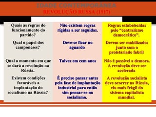 IDADE CONTEMPORÂNEA
REVOLUÇÃO RUSSA (1917)
Quais as regras doQuais as regras do
funcionamento dofuncionamento do
partido?partido?
Não existem regrasNão existem regras
rígidas a ser seguidas.rígidas a ser seguidas.
Regras estabelecidasRegras estabelecidas
pelo “centralismopelo “centralismo
democrático”.democrático”.
Qual o papel dosQual o papel dos
camponeses?camponeses?
Deve-se ficar noDeve-se ficar no
aguardoaguardo
Devem ser mobilizadosDevem ser mobilizados
junto com ojunto com o
proletariado fabrilproletariado fabril
Qual o momento em queQual o momento em que
se dará a revolução nase dará a revolução na
Rússia.Rússia.
Talvez em cem anosTalvez em cem anos Não é possível a demora.Não é possível a demora.
A revolução deve serA revolução deve ser
aceleradaacelerada
Existem condiçõesExistem condições
favoráveis afavoráveis a
implantação doimplantação do
socialismo na Rússia?socialismo na Rússia?
É preciso passar antesÉ preciso passar antes
pela fase de implantaçãopela fase de implantação
industrial para entãoindustrial para então
sim pensar-se nosim pensar-se no
socialismo.socialismo.
A revolução socialistaA revolução socialista
deve ocorrer na Rússia,deve ocorrer na Rússia,
elo mais frágil doelo mais frágil do
sistema capitalistasistema capitalista
mundial.mundial.
 