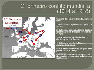  O inicio da I Guerra Mundial em seis
fases.

1 - A Áustro-Hungria declara guerra à
Sérvia.

2 - A Rússia, aliada da Sérvia declara
guerra à Áustro-Hungria. (resposta a
6/Ago)

3 - A Alemanha, aliada da Áustria
declara guerra à Rússia.

4 - A França, aliada da Rússia declara
guerra à Alemanha.

5 - A Alemanha invade a Bélgica para
poder atacar a França.

6 - A Grã Bretanha declara guerra à
Alemanha, pressionada pela invasão
da Bélgica.
 