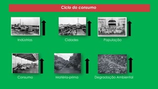 Ciclo do consumo

Indústrias

Cidades

Consumo

Matéria-prima

População

Degradação Ambiental

 