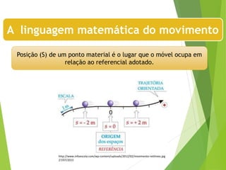 Posição (S) de um ponto material é o lugar que o móvel ocupa em
relação ao referencial adotado.
A linguagem matemática do movimento
http://www.infoescola.com/wp-content/uploads/2012/02/movimento-retilineo.jpg
27/07/2015
 