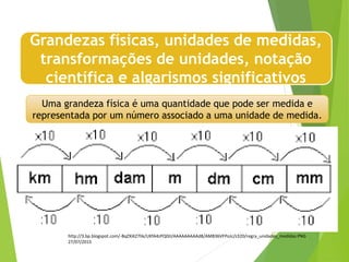 Uma grandeza física é uma quantidade que pode ser medida e
representada por um número associado a uma unidade de medida.
Grandezas físicas, unidades de medidas,
transformações de unidades, notação
científica e algarismos significativos
http://3.bp.blogspot.com/-BqZXiKZ7lik/UKfA4zPQ0JI/AAAAAAAAAd8/AMB36VFPoJc/s320/regra_unidades_medidas.PNG
27/07/2015
 