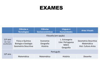 EXAMES
Ciências e
Tecnologias
Ciências
Socioeconómicas
Línguas e
Humanidades
Artes Visuais
11º ano
(às 2 que
escolheram)
Filosofia (em opção)
Física e Química
Biologia e Geologia
Geometria Descritiva
Economia
Geografia
História
L. Estrangeira
Liter. Portuguesa
MACS
Geografia
Geometria Descritiva
Matemática
Hist. Cultura Artes
12º ano
Português
Matemática Matemática História Desenho
 