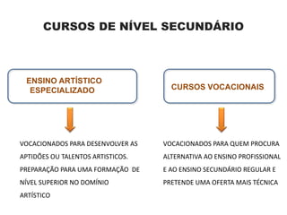 CURSOS DE NÍVEL SECUNDÁRIO
ENSINO ARTÍSTICO
ESPECIALIZADO CURSOS VOCACIONAIS
VOCACIONADOS PARA DESENVOLVER AS
APTIDÕES OU TALENTOS ARTISTICOS.
PREPARAÇÃO PARA UMA FORMAÇÃO DE
NÍVEL SUPERIOR NO DOMÍNIO
ARTÍSTICO
VOCACIONADOS PARA QUEM PROCURA
ALTERNATIVA AO ENSINO PROFISSIONAL
E AO ENSINO SECUNDÁRIO REGULAR E
PRETENDE UMA OFERTA MAIS TÉCNICA
 