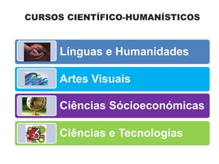 CURSOS CIENTÍFICO-HUMANÍSTICOS
Línguas e Humanidades
Artes Visuais
Ciências Sócioeconómicas
Ciências e Tecnologias
 