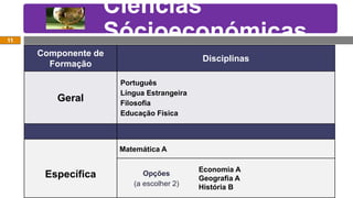 Ciências
Sócioeconómicas
Componente de
Formação
Disciplinas
Geral
Português
Língua Estrangeira
Filosofia
Educação Física
Específica
Matemática A
Opções
(a escolher 2)
Economia A
Geografia A
História B
11
 