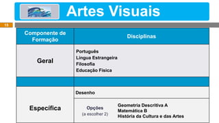 Artes Visuais
Componente de
Formação
Disciplinas
Geral
Português
Língua Estrangeira
Filosofia
Educação Física
Específica
Desenho
Opções
(a escolher 2)
Geometria Descritiva A
Matemática B
História da Cultura e das Artes
15
 