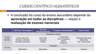 CURSOS CIENTÍFICO-HUMANÍSTICOS
 A conclusão do curso do ensino secundário depende da
aprovação em todas as disciplinas — requer a
realização de exames nacionais
Ciências e Tecnologias
Ciências
Socioeconómicas
Línguas e Humanidades Artes Visuais
11º ano
(às 2 que
escolheram)
Filosofia (em opção)
Física e Química
Biologia e Geologia
Geometria Descritiva
Economia
Geografia
História
L. Estrangeira
Liter. Portuguesa
MACS
Geografia
Geometria Descritiva
Matemática
Hist. Cultura Artes
12º ano
Português
Matemática Matemática História Desenho
17
 