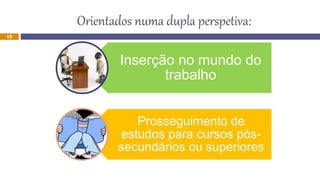 Orientados numa dupla perspetiva:
Inserção no mundo do
trabalho
Prosseguimento de
estudos para cursos pós-
secundários ou superiores
19
 