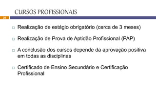  Realização de estágio obrigatório (cerca de 3 meses)
 Realização de Prova de Aptidão Profissional (PAP)
 A conclusão dos cursos depende da aprovação positiva
em todas as disciplinas
 Certificado de Ensino Secundário e Certificação
Profissional
CURSOS PROFISSIONAIS
20
 
