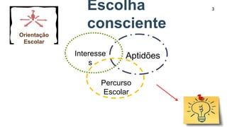 Escolha
consciente
Interesse
s
Aptidões
Percurso
Escolar
Orientação
Escolar
3
 