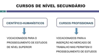 CURSOS DE NÍVEL SECUNDÁRIO
CIENTÍFICO-HUMANÍSTICOS CURSOS PROFISSIONAIS
VOCACIONADOS PARA O
PROSSEGUIMENTO DE ESTUDOS
DE NÍVEL SUPERIOR
VOCACIONADOS PARA A
INSERÇÃO NO MERCADO DE
TRABALHO MAS PERMITEM O
PROSSEGUIMENTO DE ESTUDOS
4
 