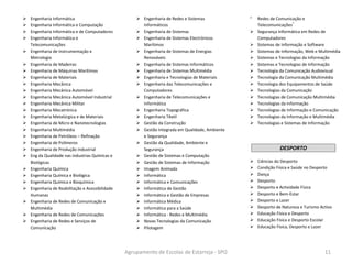  Engenharia Informática
 Engenharia Informática e Computação
 Engenharia Informática e de Computadores
 Engenharia Informática e
Telecomunicações
 Engenharia de Instrumentação e
Metrologia
 Engenharia de Madeiras
 Engenharia de Máquinas Marítimas
 Engenharia de Materiais
 Engenharia Mecânica
 Engenharia Mecânica Automóvel
 Engenharia Mecânica Automóvel Industrial
 Engenharia Mecânica Militar
 Engenharia Mecatrónica
 Engenharia Metalúrgica e de Materiais
 Engenharia de Micro e Nanotecnologias
 Engenharia Multimédia
 Engenharia de Petróleos – Refinação
 Engenharia de Polímeros
 Engenharia de Produção Industrial
 Eng da Qualidade nas industrias Químicas e
Biológicas
 Engenharia Química
 Engenharia Química e Biológica
 Engenharia Química e Bioquímica
 Engenharia de Reabilitação e Acessibilidade
Humanas
 Engenharia de Redes de Comunicação e
Multimédia
 Engenharia de Redes de Comunicações
 Engenharia de Redes e Serviços de
Comunicação
 Engenharia de Redes e Sistemas
Informáticos
 Engenharia de Sistemas
 Engenharia de Sistemas Electrónicos
Marítimos
 Engenharia de Sistemas de Energias
Renováveis
 Engenharia de Sistemas Informáticos
 Engenharia de Sistemas Multimédia
 Engenharia e Tecnologias de Materiais
 Engenharia das Telecomunicações e
Computadores
 Engenharia de Telecomunicações e
Informática
 Engenharia Topográfica
 Engenharia Têxtil
 Gestão da Construção
 Gestão Integrada em Qualidade, Ambiente
e Segurança
 Gestão da Qualidade, Ambiente e
Segurança
 Gestão de Sistemas e Computação
 Gestão de Sistemas de Informação
 Imagem Animada
 Informática
 Informática e Comunicações
 Informática de Gestão
 Informática e Gestão de Empresas
 Informática Médica
 Informática para a Saúde
 Informática - Redes e Multimédia
 Novas Tecnologias da Comunicação
 Pilotagem

Redes de Comunicação e
Telecomunicações*
 Segurança Informática em Redes de
Computadores
 Sistemas de Informação e Software
 Sistemas de Informação, Web e Multimédia
 Sistemas e Tecnologias da Informação
 Sistemas e Tecnologias de Informação
 Tecnologia da Comunicação Audiovisual
 Tecnologia da Comunicação Multimédia
 Tecnologia dos Equipamentos de Saúde
 Tecnologias da Comunicação
 Tecnologias de Comunicação Multimédia
 Tecnologias da Informação
 Tecnologias de Informação e Comunicação
 Tecnologias da Informação e Multimédia
 Tecnologias e Sistemas de Informação
DESPORTO
 Ciências do Desporto
 Condição Física e Saúde no Desporto
 Dança
 Desporto
 Desporto e Actividade Física
 Desporto e Bem-Estar
 Desporto e Lazer
 Desporto de Natureza e Turismo Activo
 Educação Física e Desporto
 Educação Física e Desporto Escolar
 Educação Física, Desporto e Lazer
Agrupamento de Escolas de Estarreja - SPO 11
 