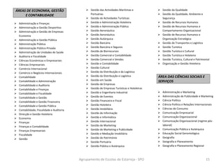 Agrupamento de Escolas de Estarreja - SPO
ÁREAS DE ECONOMIA, GESTÃO
E CONTABILIDADE
 Administração e Finanças
 Administração e Gestão Desportiva
 Administração e Gestão de Empresas
Economia
 Administração e Gestão Pública
 Administração Pública
 Administração Público-Privada
 Administração de Unidades de Saúde
 Auditoria e Fiscalidade
 Ciências Económicas e Empresariais
 Ciências Empresariais
 Comércio Internacional
 Comércio e Negócios Internacionais
 Contabilidade
 Contabilidade e Administração
 Contabilidade e Auditoria
 Contabilidade e Finanças
 Contabilidade e Fiscalidade
 Contabilidade e Gestão
 Contabilidade e Gestão Financeira
 Contabilidade e Gestão Pública
 Contabilidade, Fiscalidade e Auditoria
 Direcção e Gestão Hoteleira
 Economia
 Finanças
 Finanças e Contabilidade
 Finanças Empresariais
 Fiscalidade
 Gestão
 Gestão das Actividades Marítimas e
Portuárias
 Gestão de Actividades Turísticas
 Gestão e Administração Hoteleira
 Gestão e Administração Pública
 Gestão Aeronáutica
 Gestão Aeronáutica
 Gestão Autárquica
 Gestão Bancária
 Gestão Bancária e Seguros
 Gestão de Biorrecursos
 Gestão Comercial e Contabilidade
 Gestão Comercial e Vendas
 Gestão e Contabilidade
 Gestão Cultural
 Gestão da Distribuição e da Logística
 Gestão da Distribuição e Logística
 Gestão em Saúde
 Gestão de Empresas
 Gestão de Empresas Turísticas e Hoteleiras
 Gestão e Engenharia Industrial
 Gestão de Eventos
 Gestão Financeira e Fiscal
 Gestão Hoteleira
 Gestão Imobiliária
 Gestão de Informação
 Gestão e Informática
 Gestão Internacional
 Gestão de Marketing
 Gestão de Marketing e Publicidade
 Gestão e Mediação Imobiliária
 Gestão do Património
 Gestão Portuária
 Gestão Pública e Autárquica
 Gestão da Qualidade
 Gestão da Qualidade, Ambiente e
Segurança
 Gestão de Recursos Humanos
 Gestão de Recursos Humanos e
Comportamento Organizacional
 Gestão de Recursos Humanos e
Organização Estratégica
 Gestão de Transportes e Logística
 Gestão Turística
 Gestão Turística e Cultural
 Gestão Turística e Hoteleira
 Gestão Turística, Cultural e Patrimonial
 Organização e Gestão Hoteleira
ÁREA DAS CIÊNCIAS SOCIAIS E
SERVIÇOS
 Administração e Marketing
 Administração de Publicidade e Marketing
 Ciência Política
 Ciência Política e Relações Internacionais
 Ciências do Consumo
 Comunicação Empresarial
 Comunicação Organizacional
 Comunicação Organizacional (regime pós-
laboral)
 Comunicação Pública e Autárquica
 Educação Social Gerontológica
 Geografia
 Geografia e Planeamento
 Geografia e Planeamento Regional
15
 