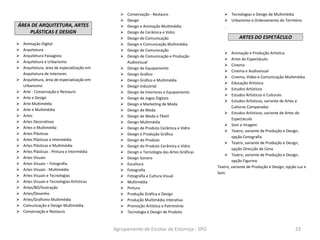 Agrupamento de Escolas de Estarreja - SPO
ÁREA DE ARQUITETURA, ARTES
PLÁSTICAS E DESIGN
 Animação Digital
 Arquitetura
 Arquitetura Paisagista
 Arquitetura e Urbanismo
 Arquitetura, área de especialização em
Arquitetura de Interiores
 Arquitetura, área de especialização em
Urbanismo
 Arte - Conservação e Restauro
 Arte e Design
 Arte Multimédia
 Arte e Multimédia
 Artes
 Artes Decorativas
 Artes e Multimédia
 Artes Plásticas
 Artes Plásticas e Intermédia
 Artes Plásticas e Multimédia
 Artes Plásticas - Pintura e Intermédia
 Artes Visuais
 Artes Visuais – Fotografia
 Artes Visuais - Multimédia
 Artes Visuais e Tecnologias
 Artes Visuais e Tecnologias Artísticas
 Artes/BD/Ilustração
 Artes/Desenho
 Artes/Grafismo Multimédia
 Comunicação e Design Multimédia
 Conservação e Restauro
 Conservação - Restauro
 Design
 Design e Animação Multimédia
 Design de Cerâmica e Vidro
 Design de Comunicação
 Design e Comunicação Multimédia
 Design de Comunicação
 Design de Comunicação e Produção
Audiovisual
 Design de Equipamento
 Design Gráfico
 Design Gráfico e Multimédia
 Design Industrial
 Design de Interiores e Equipamento
 Design de Jogos Digitais
 Design e Marketing de Moda
 Design de Moda
 Design de Moda e Têxtil
 Design Multimédia
 Design de Produto Cerâmica e Vidro
 Design e Produção Gráfica
 Design do Produto
 Design do Produto Cerâmica e Vidro
 Design e Tecnologia das Artes Gráficas
 Design Sonoro
 Escultura
 Fotografia
 Fotografia e Cultura Visual
 Multimédia
 Pintura
 Produção Gráfica e Design
 Produção Multimédia Interativa
 Promoção Artística e Património
 Tecnologia e Design de Produto
 Tecnologias e Design de Multimédia
 Urbanismo e Ordenamento do Território
.
ARTES DO ESPETÁCULO
 Animação e Produção Artística
 Artes do Espectáculo
 Cinema
 Cinema e Audiovisual
 Cinema, Vídeo e Comunicação Multimédia
 Educação Artística
 Estudos Artísticos
 Estudos Artísticos e Culturais
 Estudos Artísticos, variante de Artes e
Culturas Comparadas
 Estudos Artísticos, variante de Artes do
Espectáculo
 Som e Imagem
 Teatro, variante de Produção e Design,
opção Cenografia
 Teatro, variante de Produção e Design,
opção Direcção de Cena
 Teatro, variante de Produção e Design,
opção Figurino
Teatro, variante de Produção e Design, opção Luz e
Som
23
 