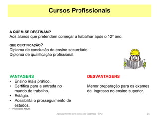 Cursos Profissionais
A QUEM SE DESTINAM?
Aos alunos que pretendam começar a trabalhar após o 12º ano.
QUE CERTIFICAÇÃO?
Diploma de conclusão do ensino secundário.
Diploma de qualificação profissional.
VANTAGENS
• Ensino mais prático.
• Certifica para a entrada no
mundo de trabalho.
• Estágio.
• Possibilita o prosseguimento de
estudos.
• Financiados POCH
DESVANTAGENS
Menor preparação para os exames
de ingresso no ensino superior.
Agrupamento de Escolas de Estarreja - SPO 25
 