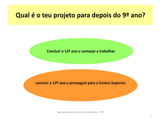 Qual é o teu projeto para depois do 9º ano?
Concluir o 12º ano e começar a trabalhar.
concluir o 12º ano e prosseguir para o Ensino Superior.
Agrupamento de Escolas de Estarreja - SPO
3
 