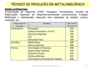 Agrupamento de Escolas de Estarreja - SPO
TÉCNICO DE PRODUÇÃO EM METALOMECÂNICA
Saídas profissionais:
Programação de máquinas (CNC); Fresagem; Torneamento; Centros de
Maquinação; Operador de máquinas-ferramentas convencionais; Furação;
Retificação e eletroerosão, execução e/ou reparação de moldes, cunhos,
cortantes, etc…
Componentes de
Formação
Disciplinas Total / Horas
10º, 11º 12º
Sociocultural Português
Língua Estrangeira I, II ou III
Área de Integração
TIC
Educação Física
320
220
220
100
140
Científica Matemática
Física e Química
300
200
Técnica Tecnologias e Processos
Organização Industrial
Desenho Técnico
Práticas Oficinais
Formação em Contexto de Trabalho
240
100
235
525
600
34
 