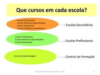 Que cursos em cada escola?
Escolas Secundárias
Escolas Profissionais
Centros de Formação
Cursos Profissionais
Cursos Artísticos Especializados
Cursos Vocacionais
Cursos Profissionais
Cursos Artísticos Especializados
Cursos Vocacionais
Cursos Científico-Humanísticos
Cursos de Aprendizagem
Agrupamento de Escolas de Estarreja - SPO 4
 