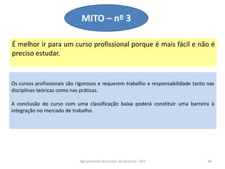 É melhor ir para um curso profissional porque é mais fácil e não é
preciso estudar.
MITO – nº 3
Agrupamento de Escolas de Estarreja - SPO 48
Os cursos profissionais são rigorosos e requerem trabalho e responsabilidade tanto nas
disciplinas teóricas como nas práticas.
A conclusão do curso com uma classificação baixa poderá constituir uma barreira à
integração no mercado de trabalho.
 