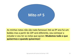 As minhas notas não são nada famosas! Até ao 9º ano fui um
baldas mas a partir do 10º será diferente, vou começar a
estudar e vou ter as notas que quiser. Mudamos tudo o que
quisermos e quando quisermos!
Mito nº 5
Agrupamento de Escolas de Estarreja - SPO 52
 
