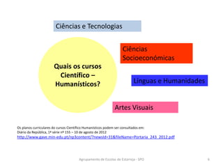 Ciências e Tecnologias
Ciências
Socioeconómicas
Línguas e Humanidades
Artes Visuais
Os planos curriculares do cursos Científico Humanísticos podem ser consultados em:
Diário da República, 1ª série nº 155 – 10 de agosto de 2012
http://www.gave.min-edu.pt/np3content/?newsId=31&fileName=Portaria_243_2012.pdf
Quais os cursos
Científico –
Humanísticos?
Agrupamento de Escolas de Estarreja - SPO 6
 